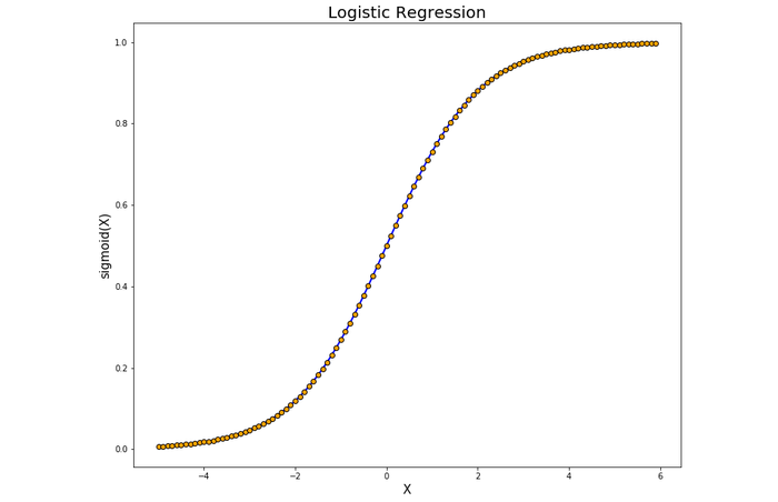 Linear-Regression